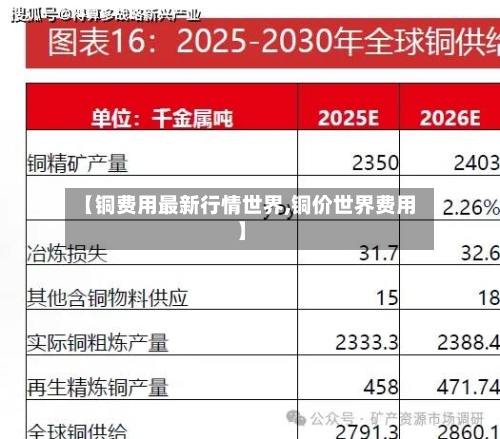 【铜费用最新行情世界,铜价世界费用】-第2张图片