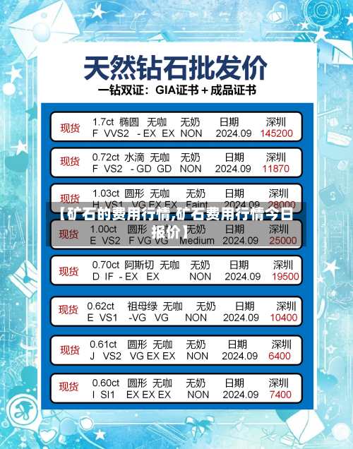 【矿石的费用行情,矿石费用行情今日报价】-第2张图片