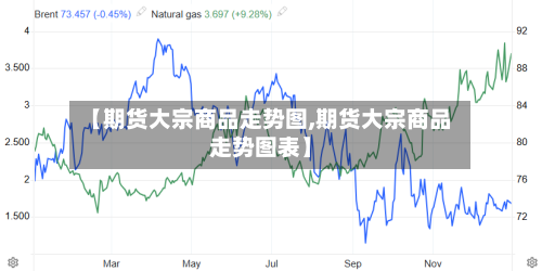 【期货大宗商品走势图,期货大宗商品走势图表】