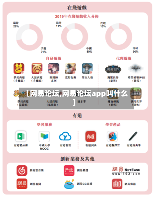 【网易论坛,网易论坛app叫什么】