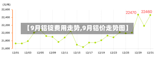 【9月铝锭费用走势,9月铝价走势图】