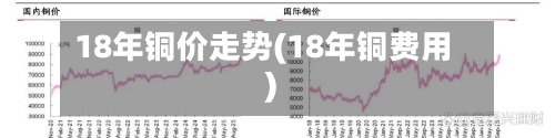 18年铜价走势(18年铜费用)-第3张图片