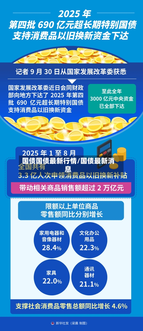 国债国债最新行情/国债最新消息-第3张图片