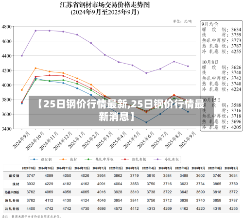 【25日钢价行情最新,25日钢价行情最新消息】