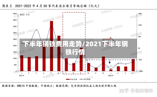 下半年钢铁费用走势/2021下半年钢铁行情