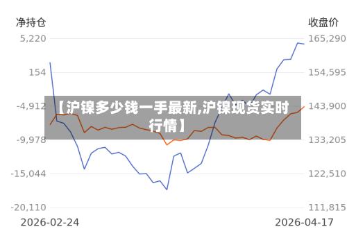 【沪镍多少钱一手最新,沪镍现货实时行情】