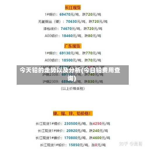 今天铅的走势以及分析(今日铅费用查询)-第2张图片