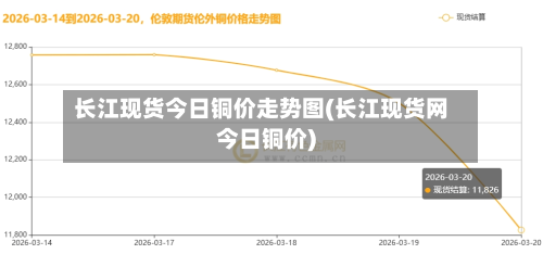 长江现货今日铜价走势图(长江现货网今日铜价)