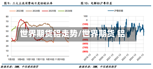 世界期货铝走势/世界期货 铝