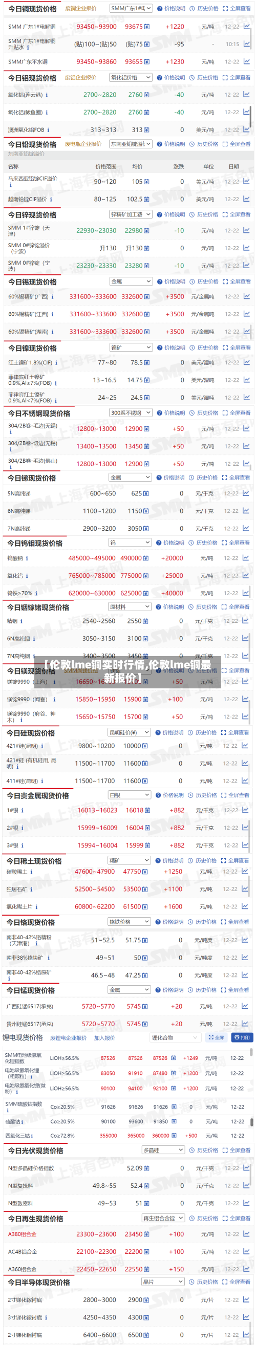 【伦敦lme铜实时行情,伦敦lme铜最新报价】-第2张图片