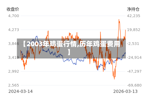 【2003年鸡蛋行情,历年鸡蛋费用】-第2张图片