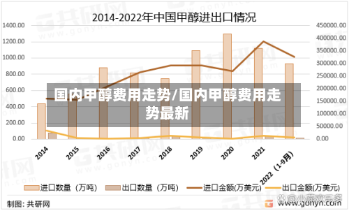 国内甲醇费用走势/国内甲醇费用走势最新-第3张图片