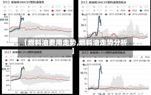 【燃料油费用走势,燃料油走势分析】-第2张图片