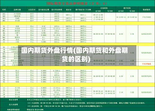 国内期货外盘行情(国内期货和外盘期货的区别)