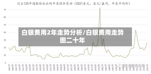 白银费用2年走势分析/白银费用走势图二十年