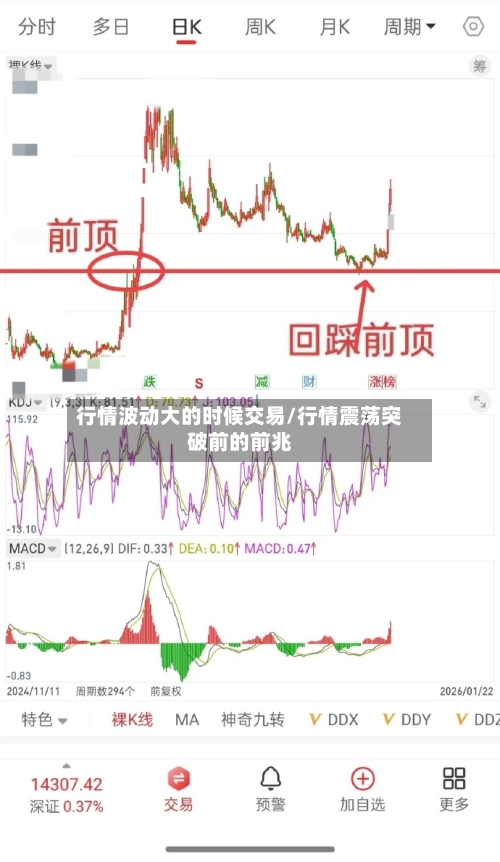 行情波动大的时候交易/行情震荡突破前的前兆-第3张图片