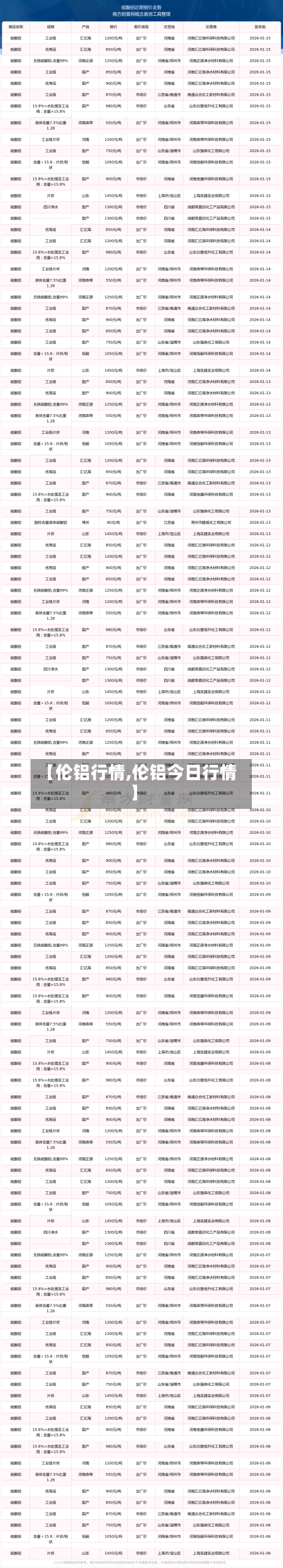 【伦铝行情,伦铝今日行情】-第3张图片