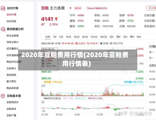 2020年豆粕费用行情(2020年豆粕费用行情表)