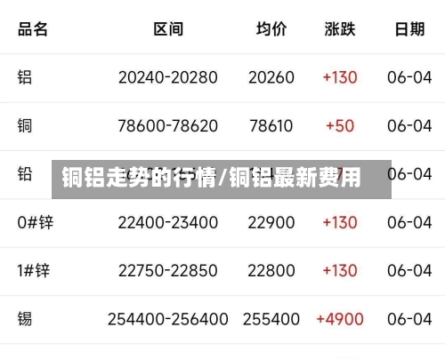 铜铝走势的行情/铜铝最新费用-第3张图片