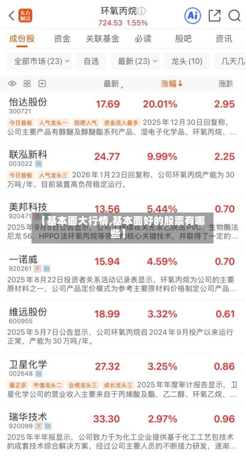 【基本面大行情,基本面好的股票有哪些】