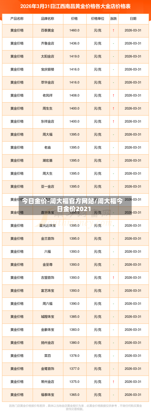 今日金价-周大福官方网站/周大福今日金价2021-第2张图片