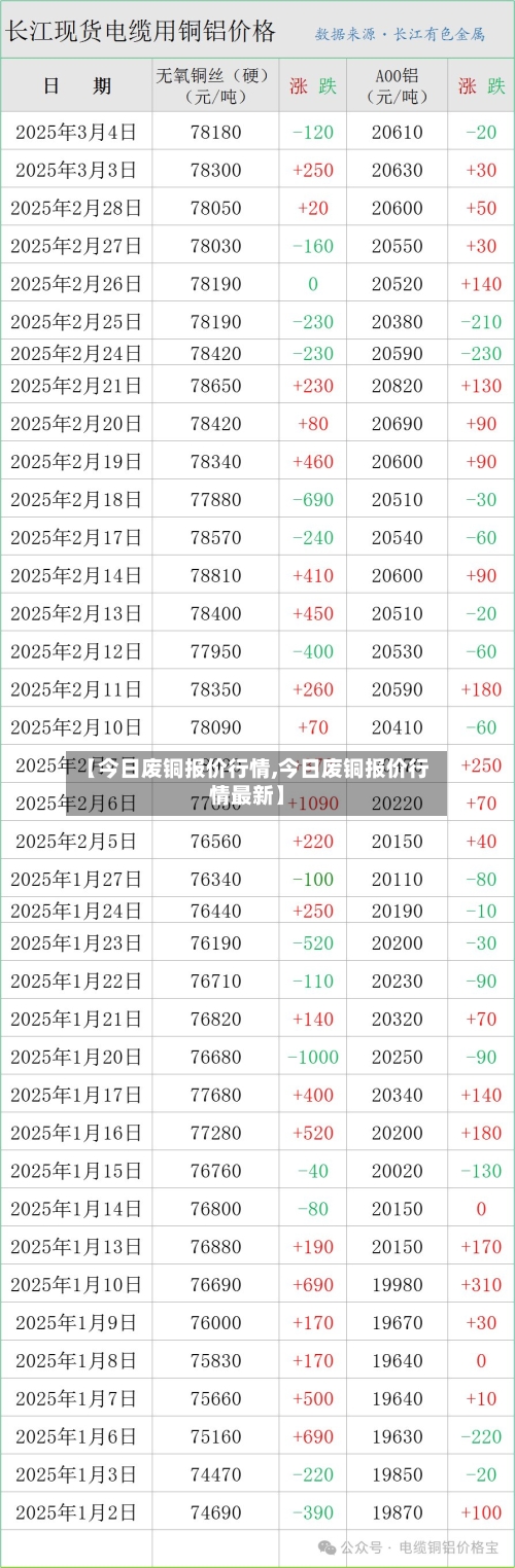 【今日废铜报价行情,今日废铜报价行情最新】