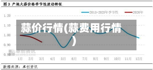 蒜价行情(蒜费用行情)