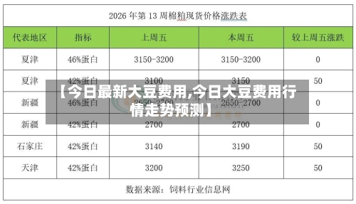 【今日最新大豆费用,今日大豆费用行情走势预测】-第2张图片