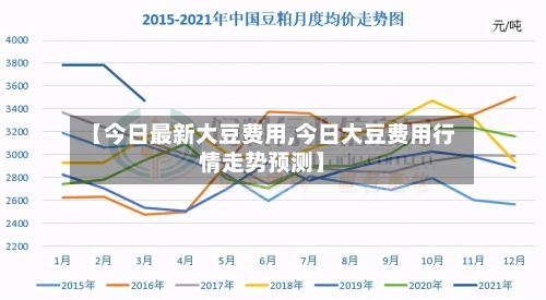 【今日最新大豆费用,今日大豆费用行情走势预测】