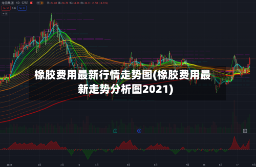 橡胶费用最新行情走势图(橡胶费用最新走势分析图2021)