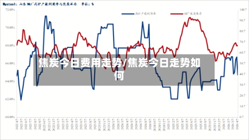 焦炭今日费用走势/焦炭今日走势如何