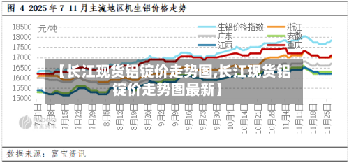 【长江现货铝锭价走势图,长江现货铝锭价走势图最新】-第2张图片