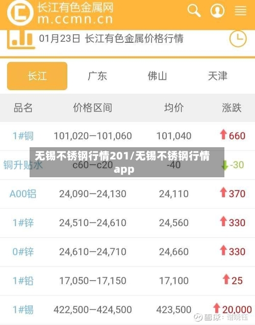 无锡不锈钢行情201/无锡不锈钢行情app-第3张图片