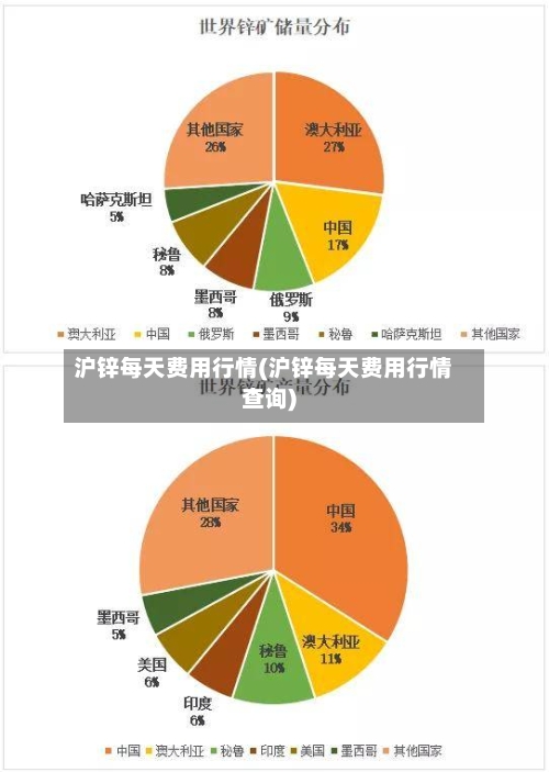 沪锌每天费用行情(沪锌每天费用行情查询)