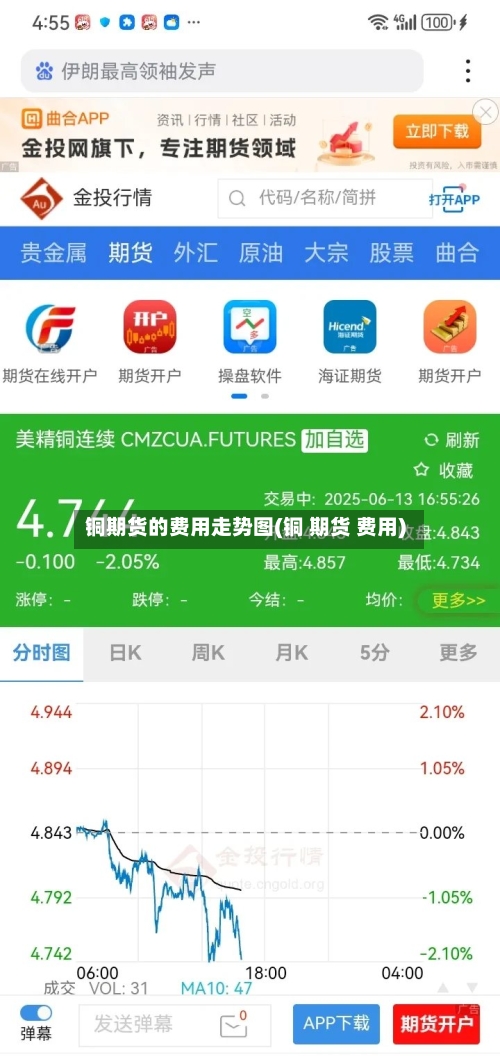 铜期货的费用走势图(铜 期货 费用)