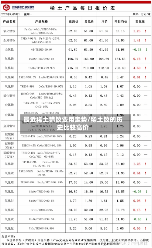 最近稀土镨钕费用走势/稀土钕的历史比较高价-第2张图片