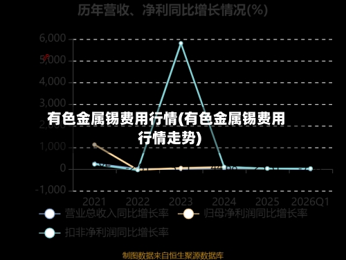 有色金属锡费用行情(有色金属锡费用行情走势)