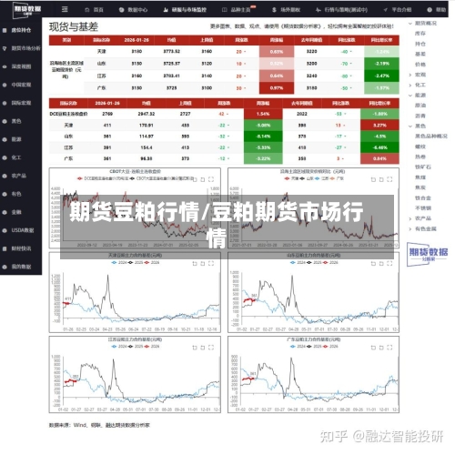 期货豆粕行情/豆粕期货市场行情
