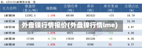 外盘镍行情报价(外盘镍行情lme)-第2张图片