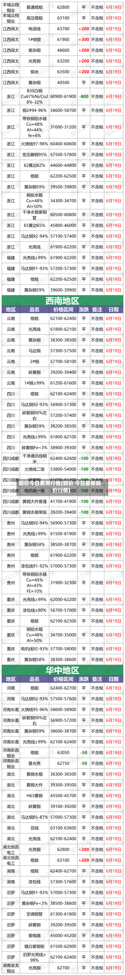 铜价今日费用行情(铜价 今日最新铜价行情)