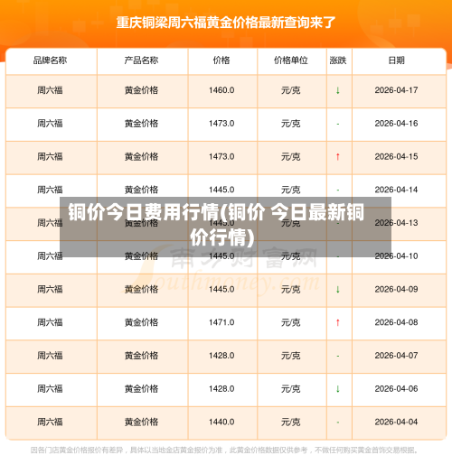 铜价今日费用行情(铜价 今日最新铜价行情)-第3张图片