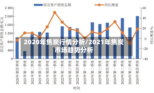2020年焦炭行情分析/2021年焦炭市场趋势分析