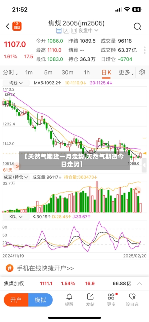 【天然气期货一月走势,天然气期货今日走势】-第2张图片