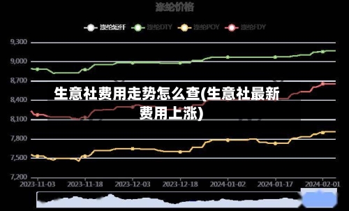 生意社费用走势怎么查(生意社最新费用上涨)-第2张图片