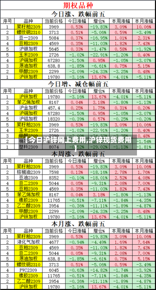 【今日沪锌网上费用,沪锌现货费用】-第2张图片
