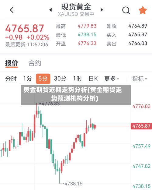 黄金期货近期走势分析(黄金期货走势预测机构分析)