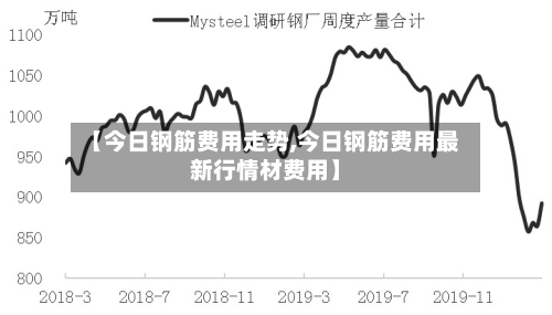 【今日钢筋费用走势,今日钢筋费用最新行情材费用】-第2张图片