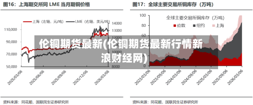 伦铜期货最新(伦铜期货最新行情新浪财经网)