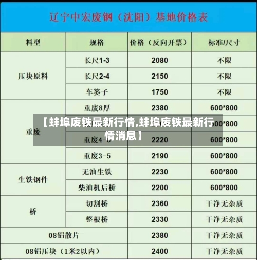 【蚌埠废铁最新行情,蚌埠废铁最新行情消息】-第3张图片