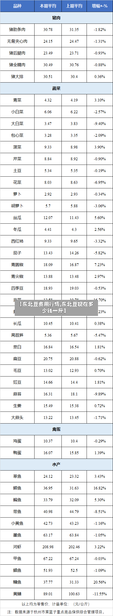 【东北豆费用行情,东北豆现在多少钱一斤】-第3张图片